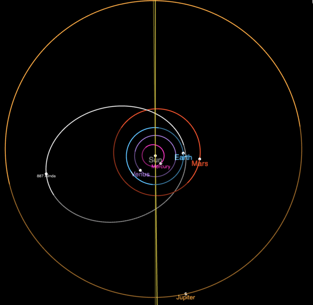 Orbit of 887 Alinda relative to the planets